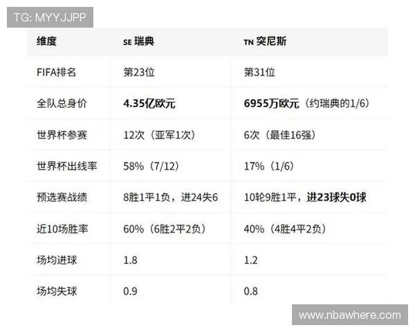 2026年瑞典对阵突尼斯世界杯比赛结果预测：赛前数据分析与专家观点汇总